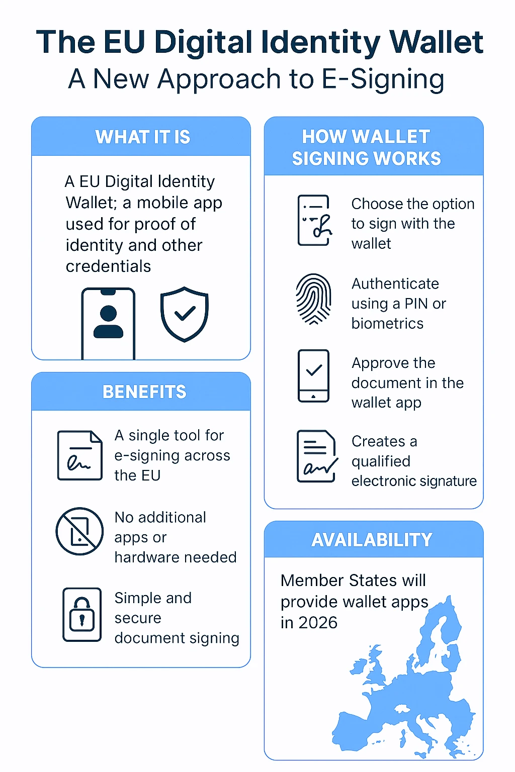 eIDAS 2.0 - The EU Digital Identity Wallet