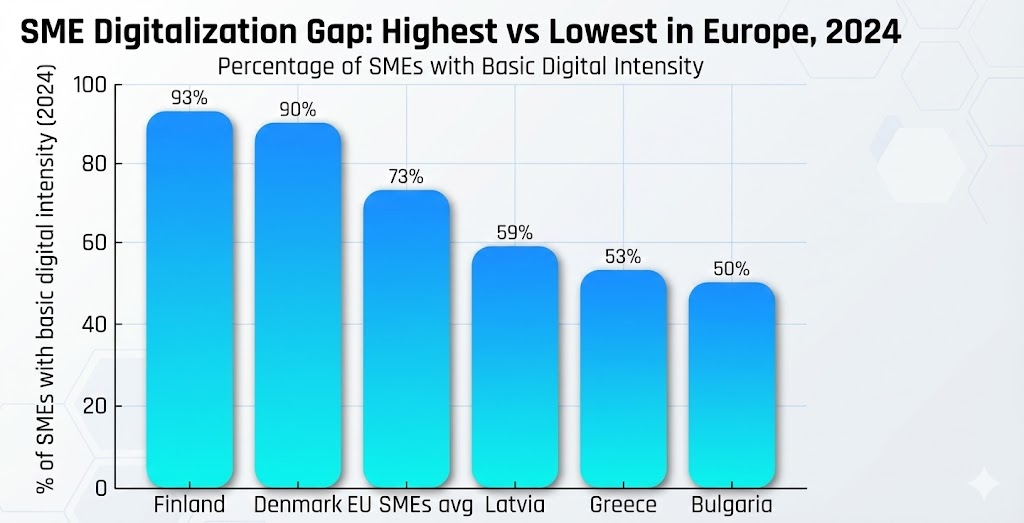 SME Digitaliation Gap