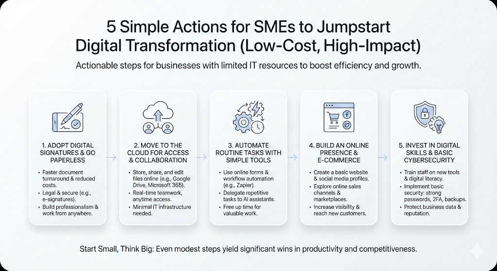 5 actions for SMEs to Jumpstart Digital Transformation