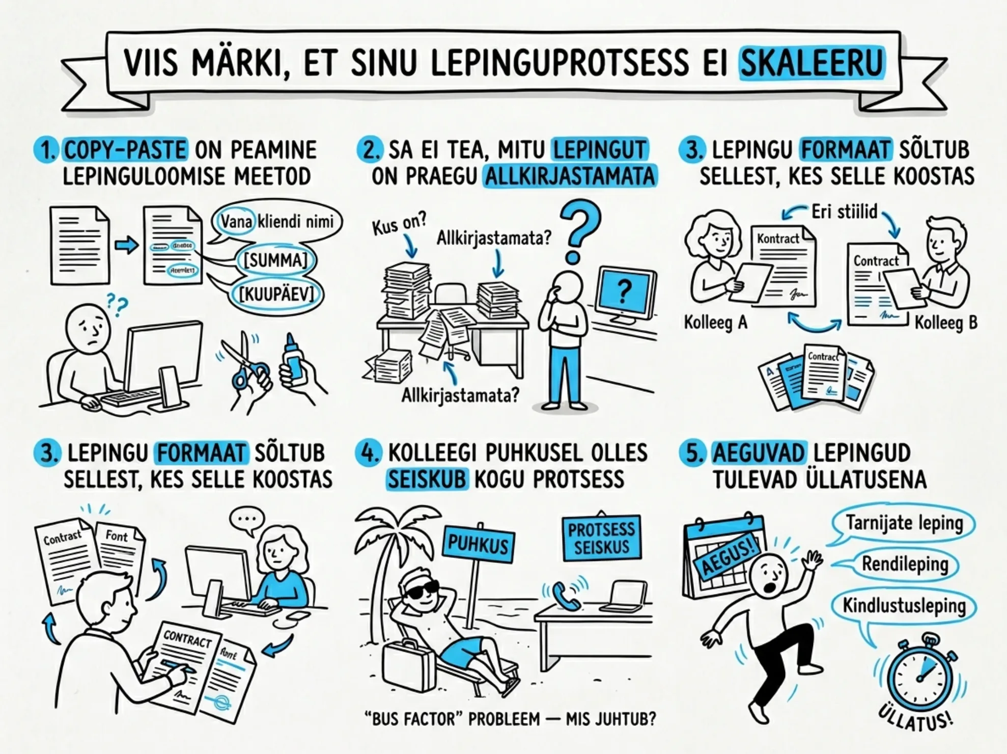 Lepinguprotsessi standardiseerimise viis märki