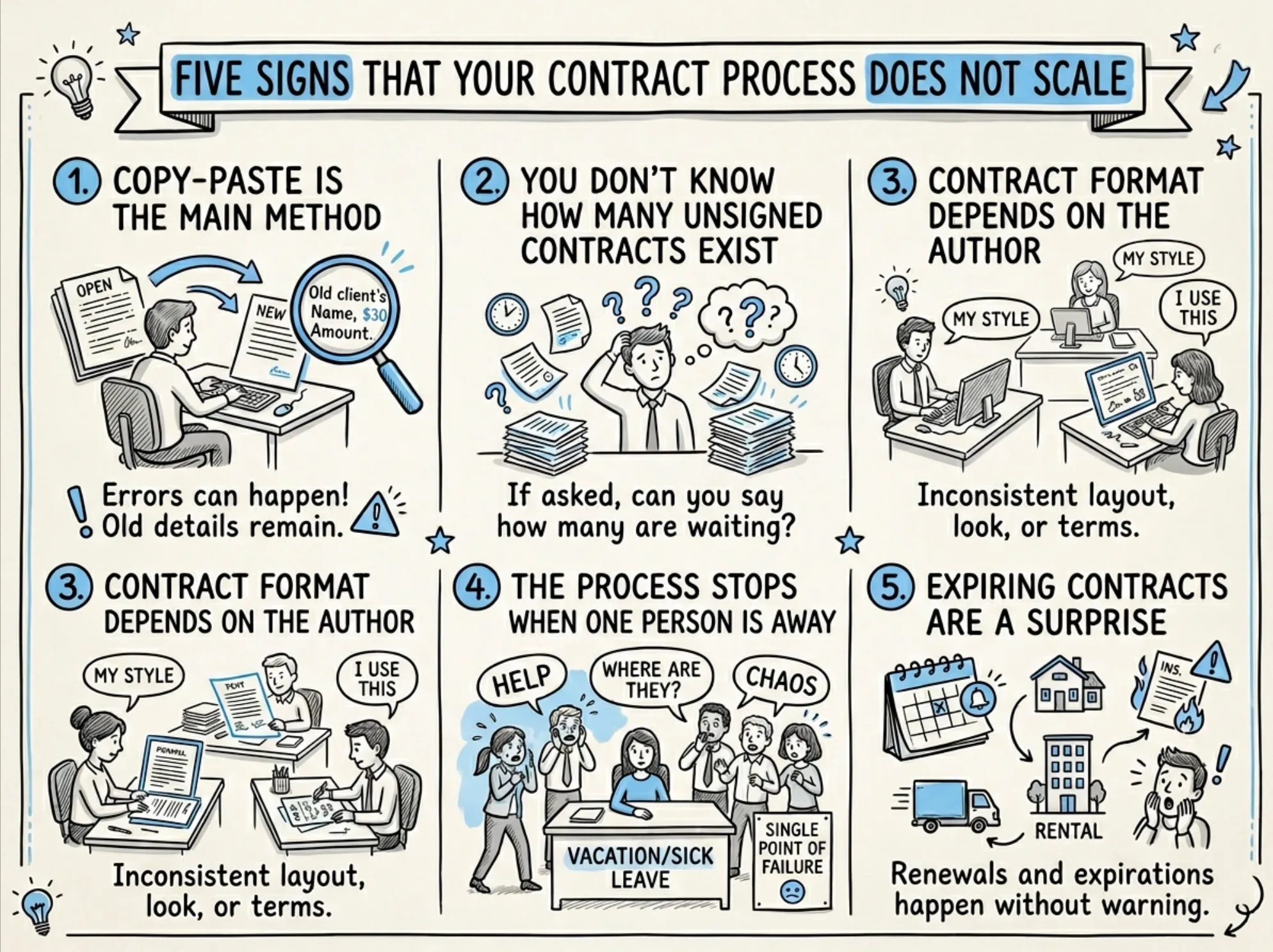 П’ять ознак, що процес договорів більше не масштабується